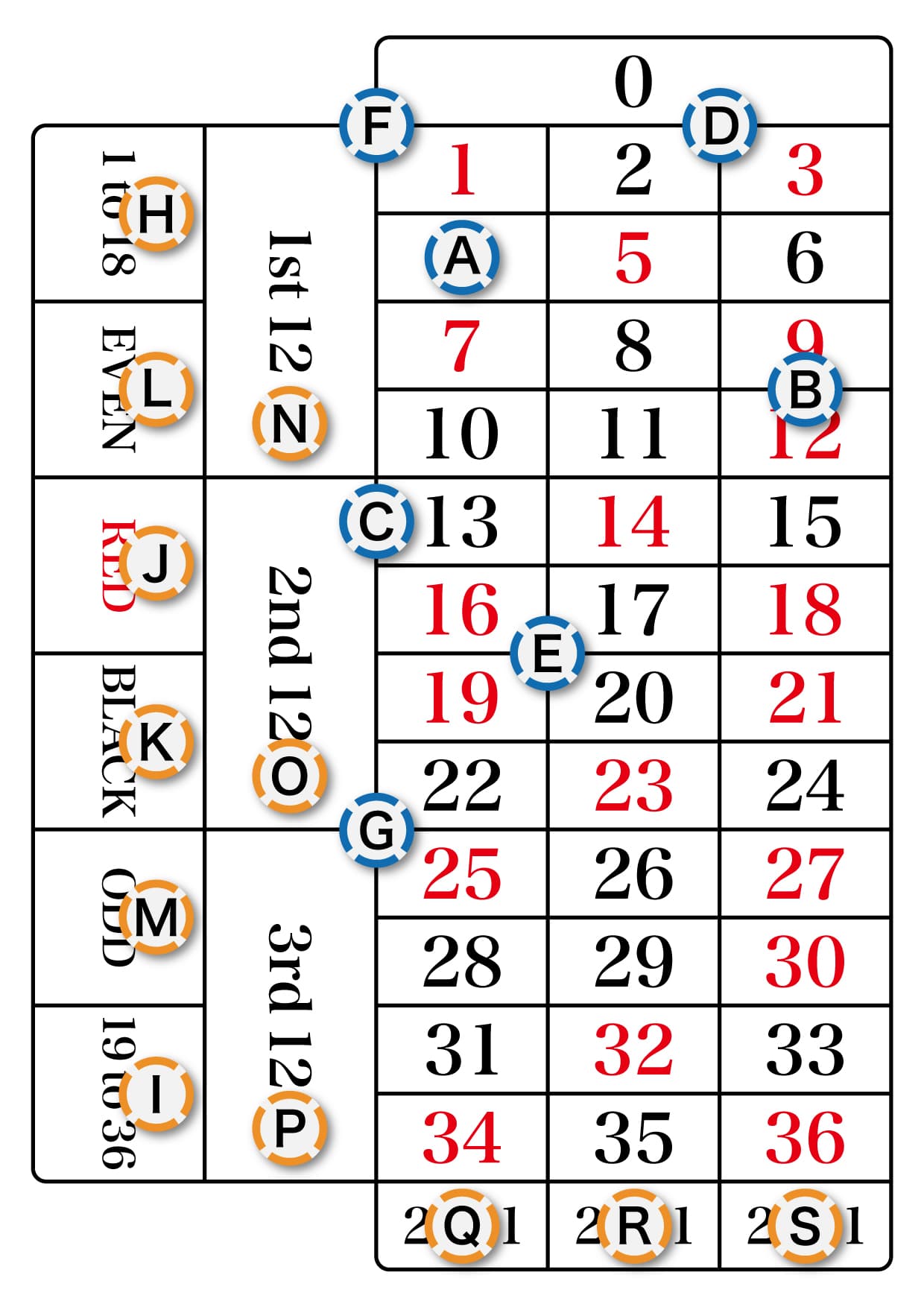 ベット位置の説明