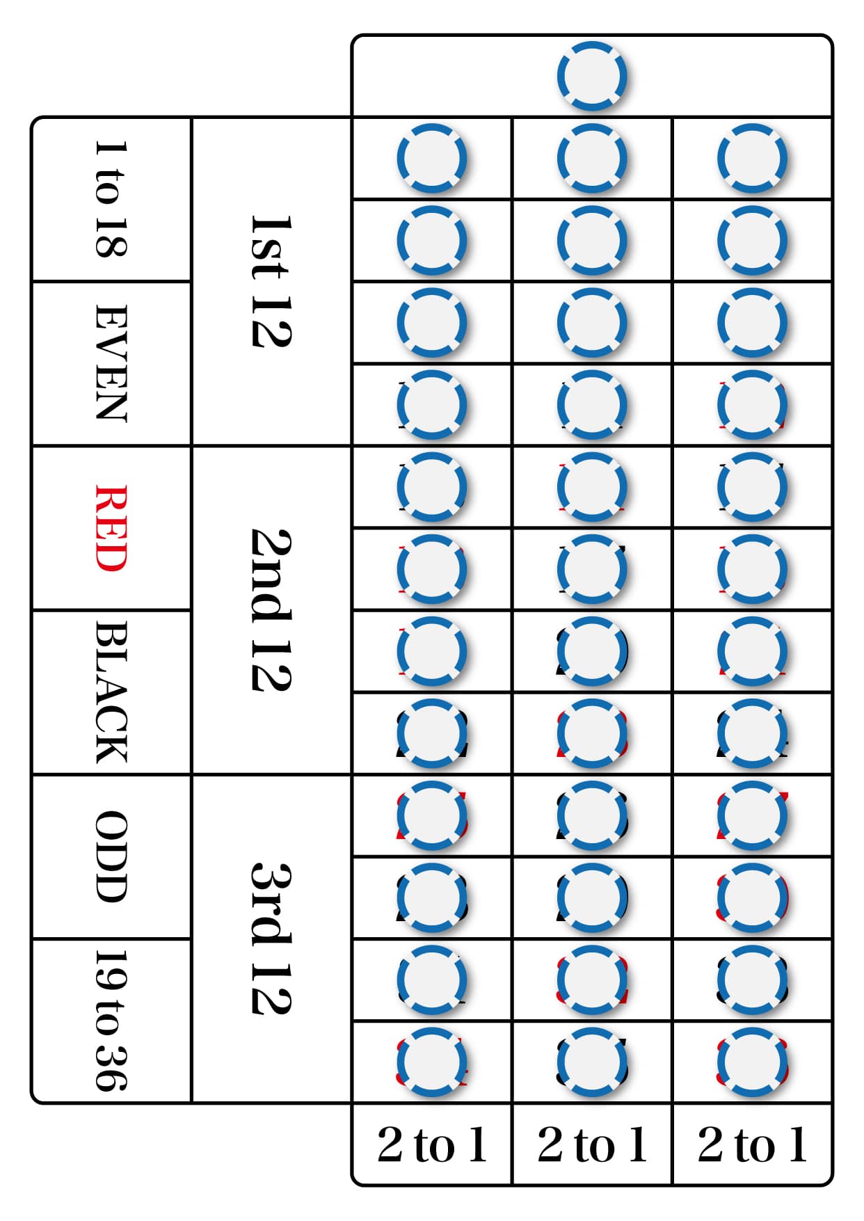 すべての数字に賭けた例